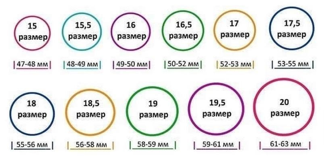 Точные замеры с помощью таблицы размеров